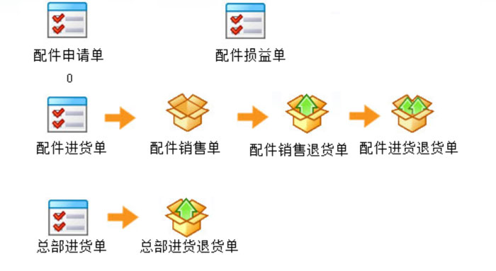 工程車銷售系統