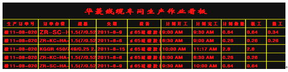 3個人如何解決華菱線纜15億的生產排產