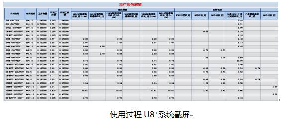 3個人如何解決華菱線纜15億的生產排產