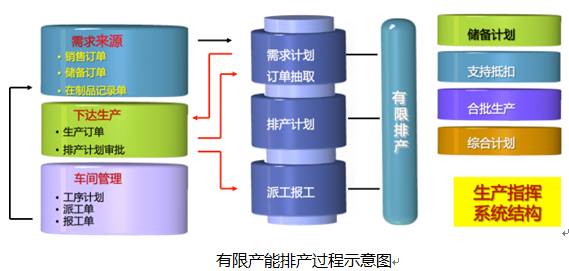 3個人如何解決華菱線纜15億的生產排產