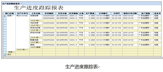 3個人如何解決華菱線纜15億的生產排產