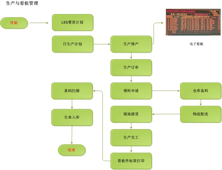 安徽博耐爾汽車電氣的U8+智能制造應(yīng)用分享