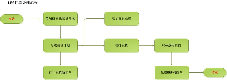 安徽博耐爾汽車電氣的U8+智能制造應(yīng)用分享