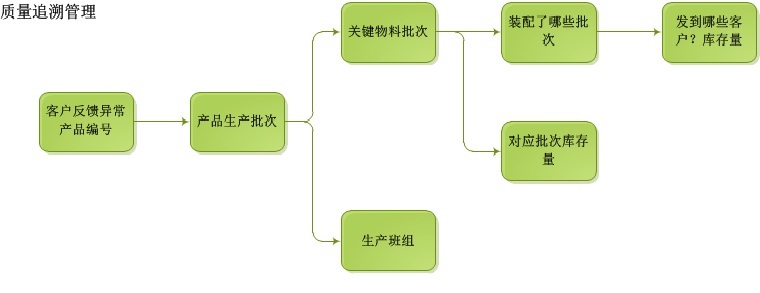 安徽博耐爾汽車電氣的U8+智能制造應(yīng)用分享