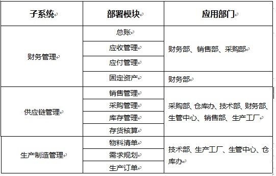 安徽世林照明ERP-U8實施應用案例