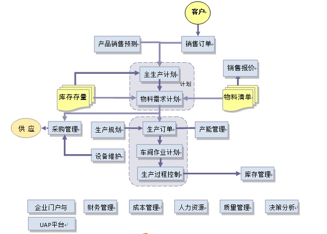 安徽世林照明ERP-U8實施應用案例