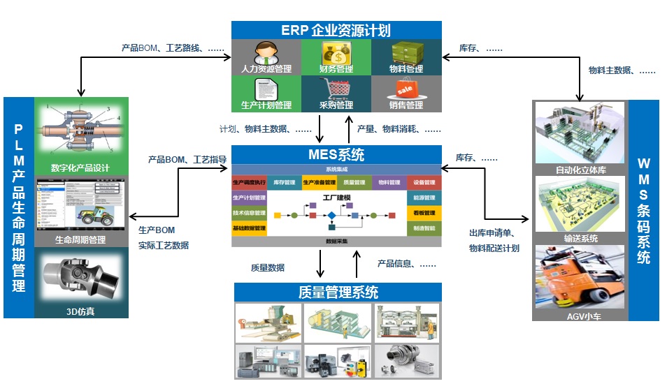 合肥博微田村電氣有限公司U8設計制造一體化應用案例