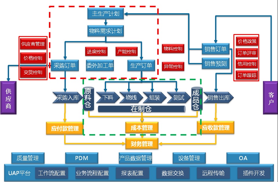 合肥博微田村電氣有限公司U8設計制造一體化應用案例