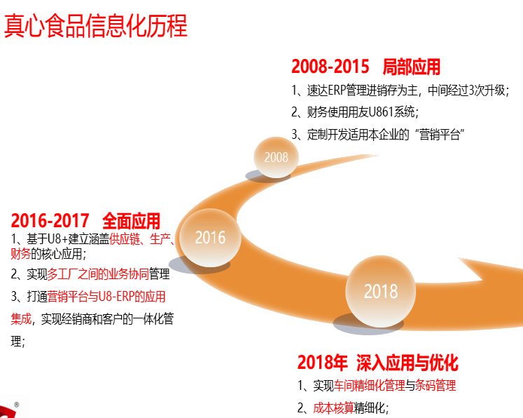 安徽真心食品有限公司數(shù)字化管理實(shí)施案例