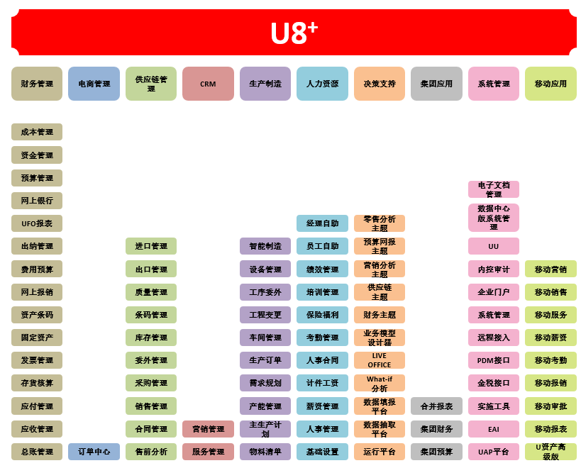 2023年11月1日，用友U8+ v18版本正式發版，新版本增加了7大特性。