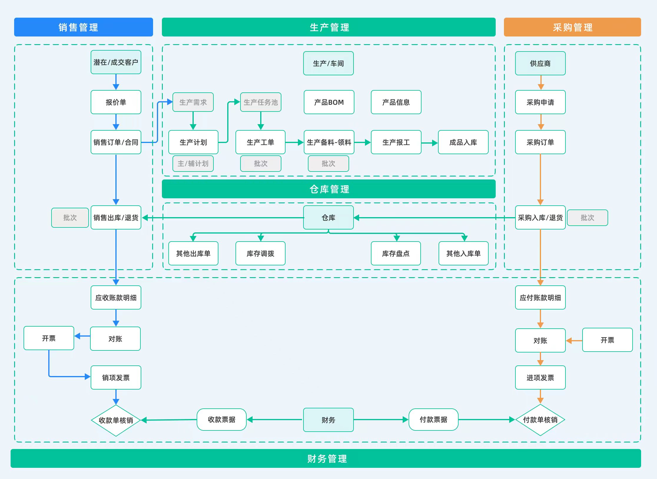 ERP系統(tǒng)實(shí)施為企業(yè)帶來的價值總結(jié)